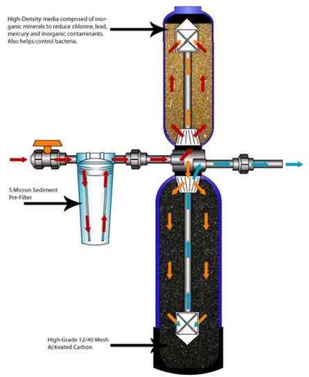 EQ-300 How It Works